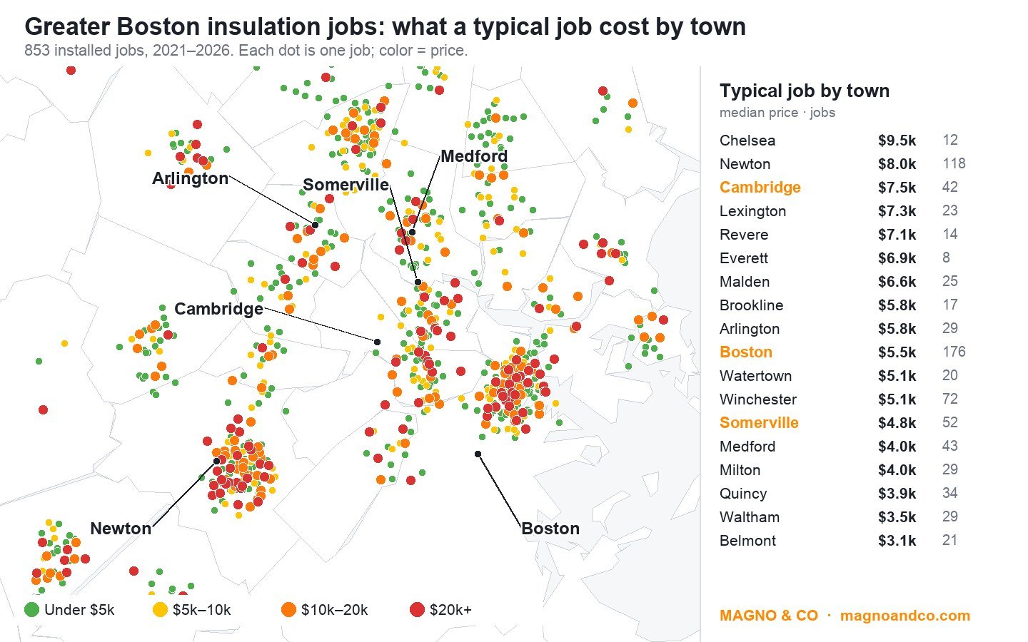 Map of installed insulation jobs in Greater Boston with median job prices for Somerville, Cambridge, Boston and nearby towns